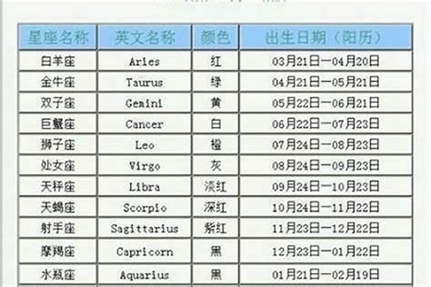 5月2日是什麼星座|5月2日的星座